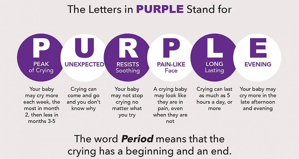 Period of PURPLE Crying Booklet